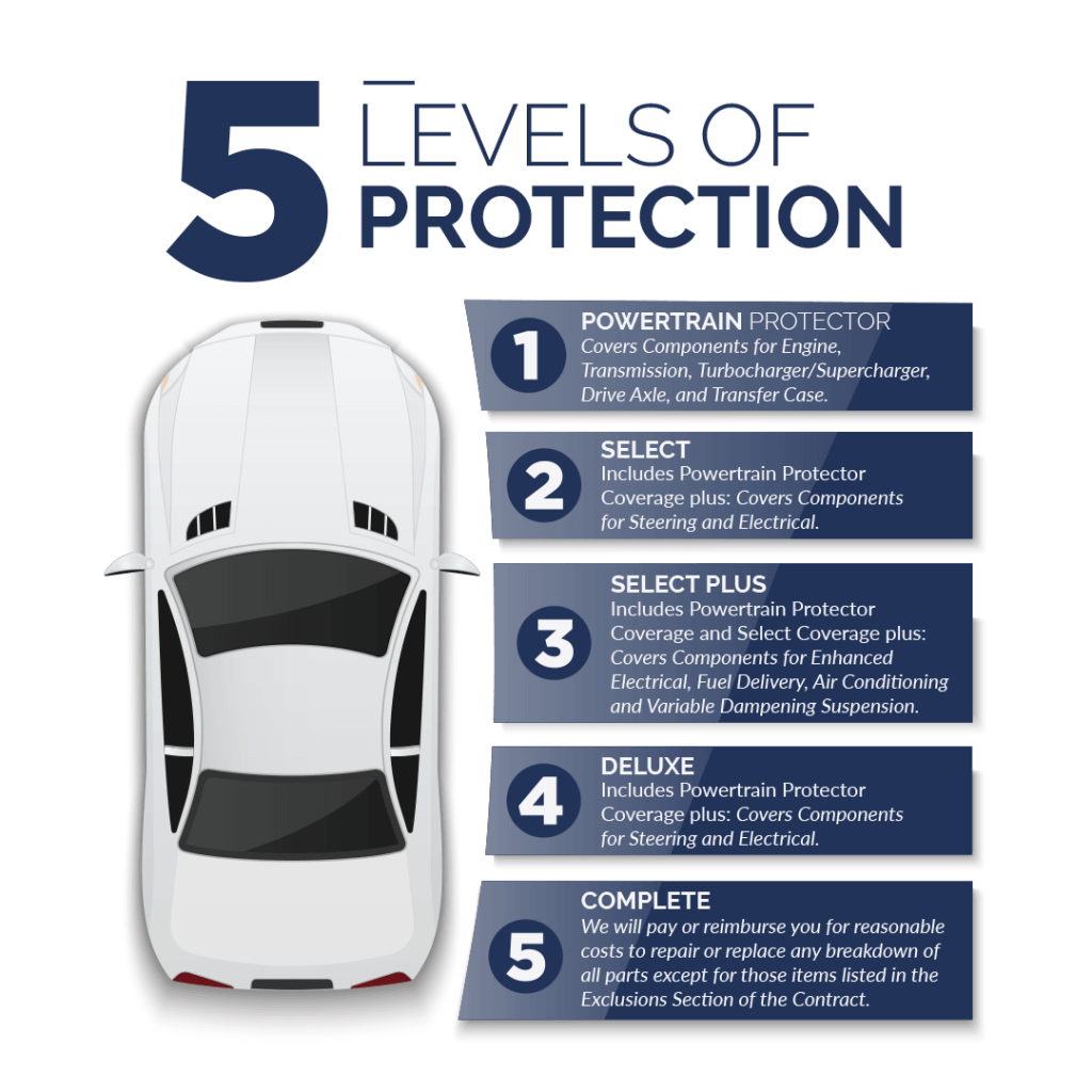 Protect your car in 5 ways
