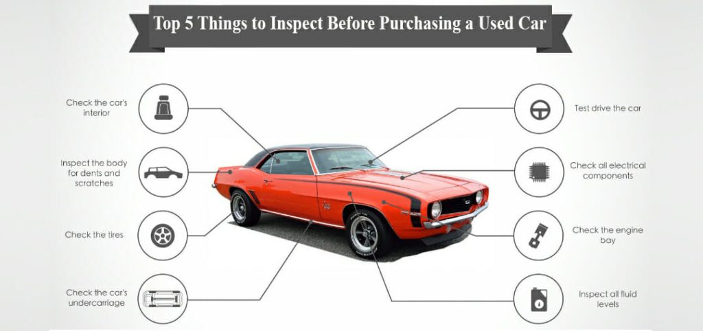 5 things to inspect before purchasing a used car