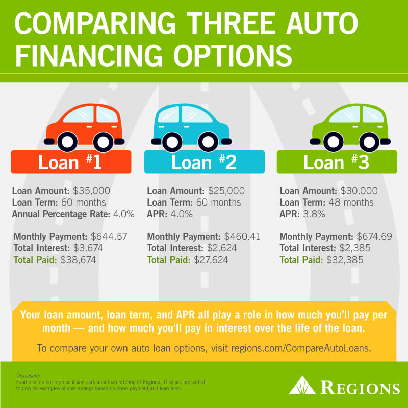 Car financing options