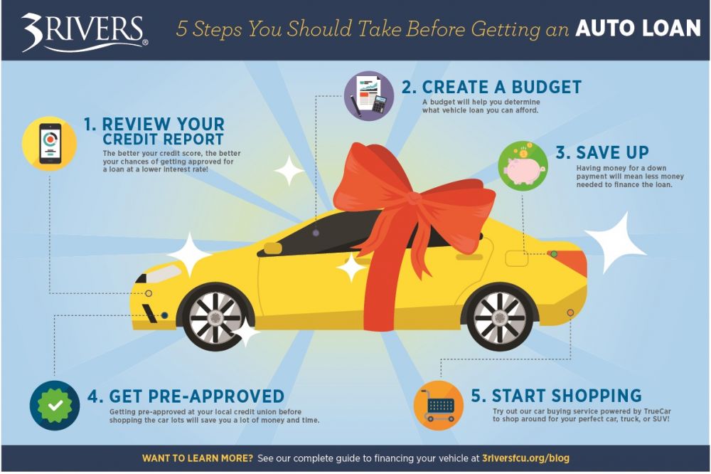 5 steps before taking a car loan