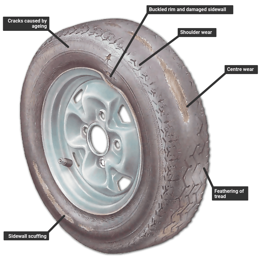 what to check on a tyre, if it is damaged or not