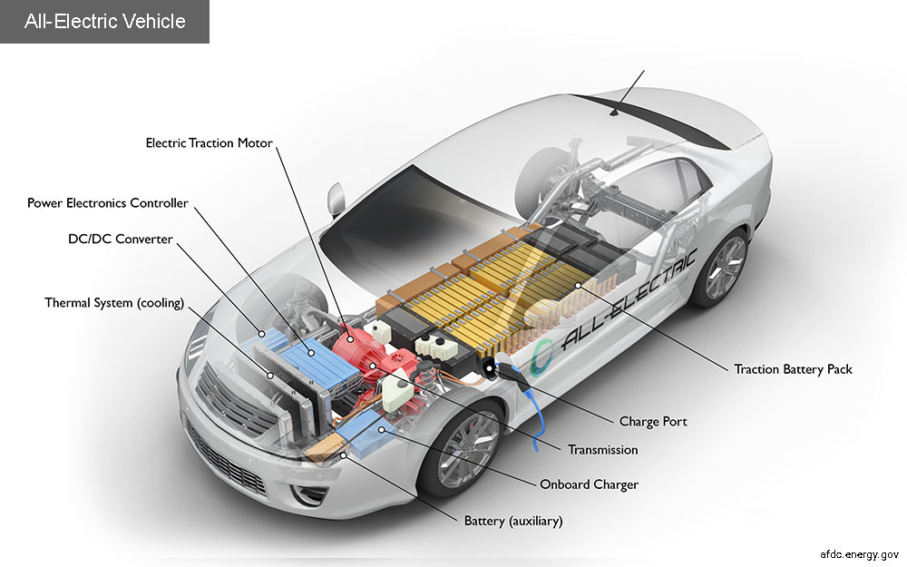 parts of an electric vehicle