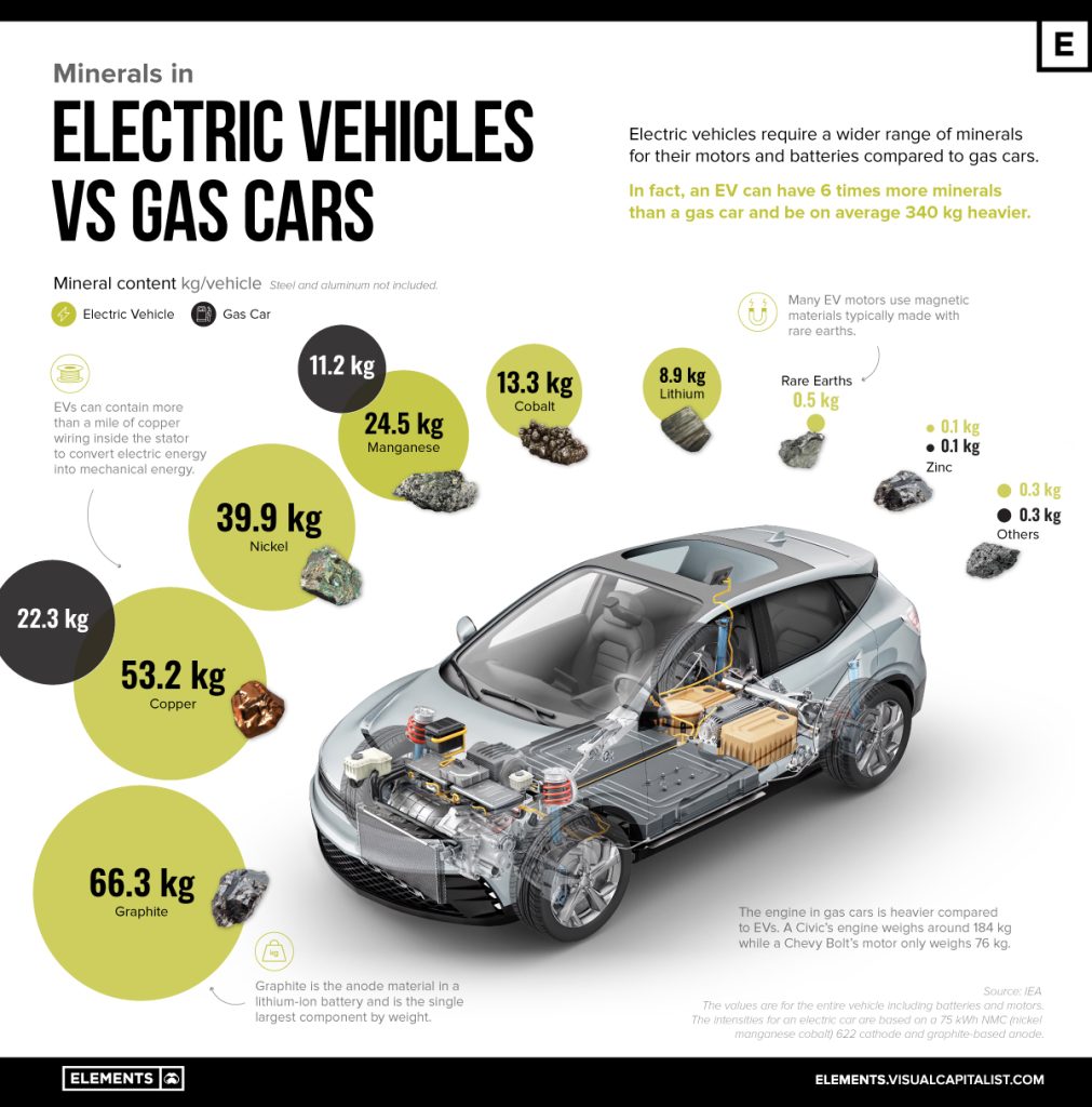 Electric vs gas cars illustration