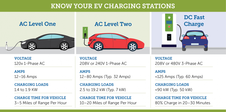 types of electric car charging stations