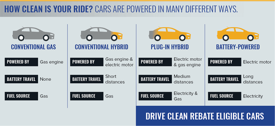how clean is your ride, cars powered by different engines