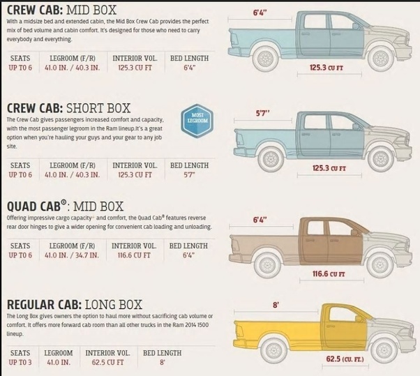 Pick-up truck types based on their doors and cargo capacity