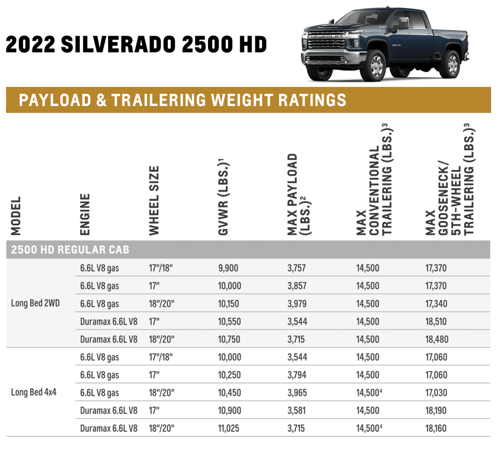 2022 silverado 2500 hd, payload and trailering weight ratings